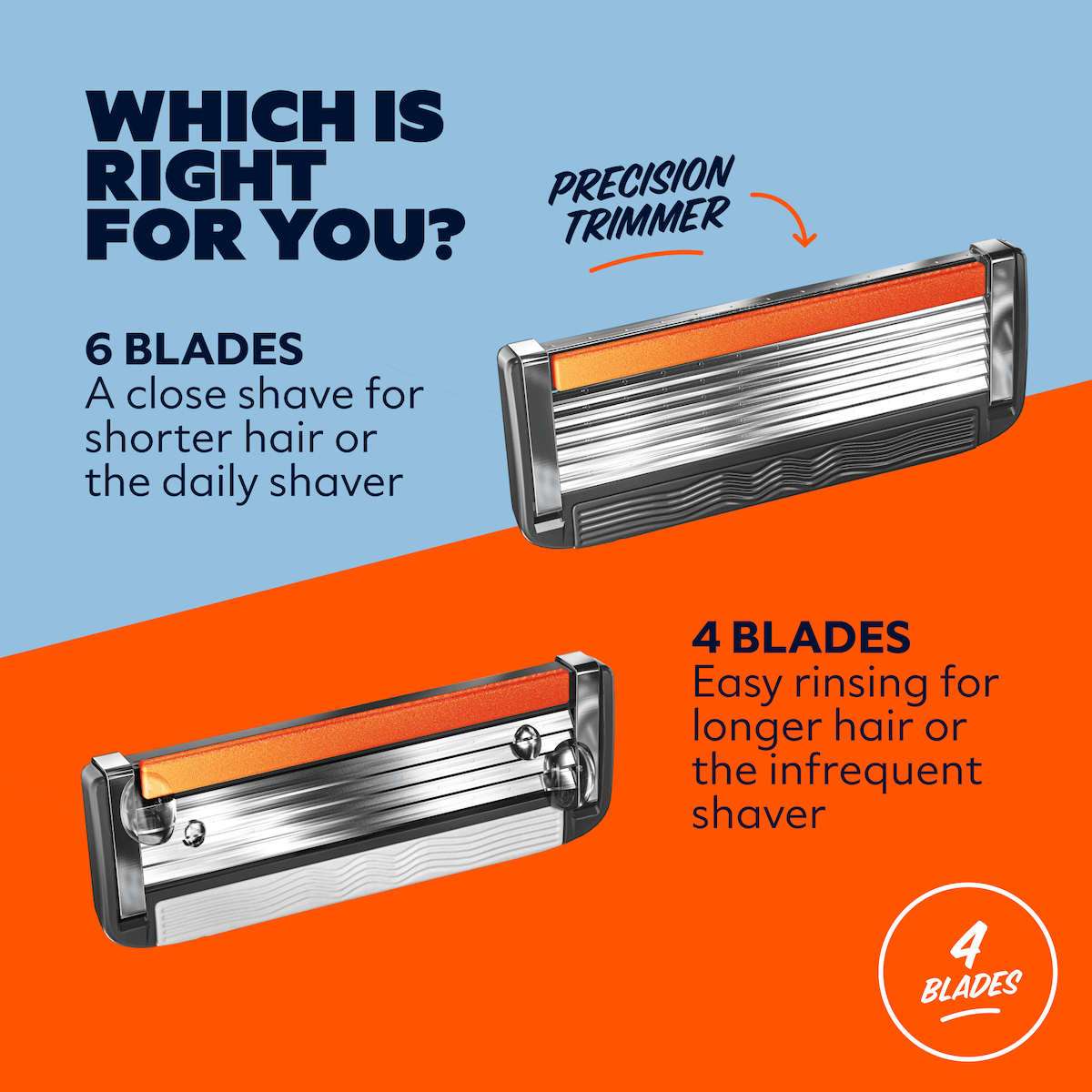 THE CLASSIC 4 BLADE RAZOR